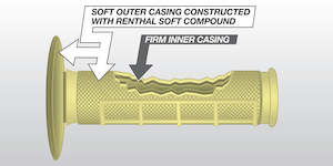 Renthal: Renthal Kevlar Grips - Dual Series MX/Enduro