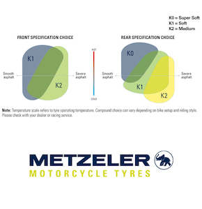 Road Tyres: Metzeler RACETEC SM - Supermoto