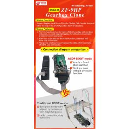 Products: Acdp-m28 - Ttk