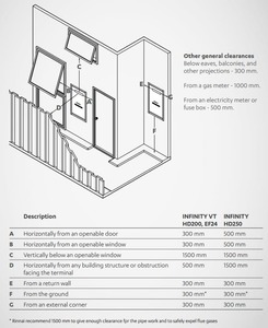 Rinnai Recess Box - Metal
