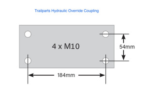 Coupling Templates