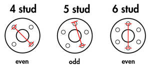 Resource And Technical Info: Hub Bolt Measuring PCD