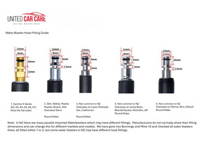 Rockcar Male High Pressure Connector #1 for Hose Quick Connect Karcher K Series