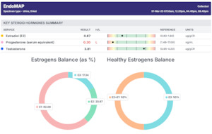 New Arrivals: EndoMap