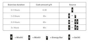New Arrivals: Styrkr Gel30 Caffeine Dual Carb Energy Gel