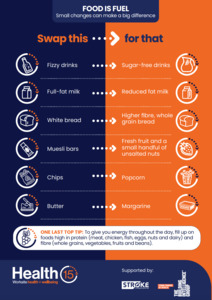 Stroke Client Collection: Stroke A3 Poster - Health 15 Food is Fuel