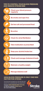 Stroke Client Collection: DL Flyer -  Blood Pressure and Stroke - Packs of 25