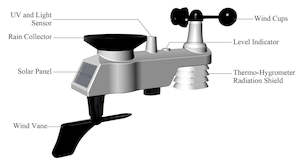 Integrated Outdoor Sensor Suite for DWS7100