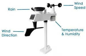 Integrated Outdoor Sensor Suite for DWS5100