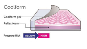 Seating: Cushion – Coolform – Medium-High Seat Cushion