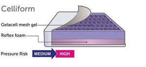 Seating: Cushion – Celliform – Gelacell medium high seat cushion