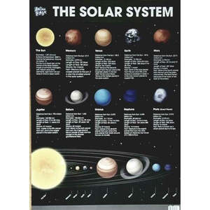 Educational Toys: Educational Poster - The Solar System