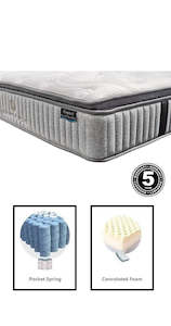 Super Kingsize: *Classic* Sleepmax# Pocket spring with a 6cm Comfy Pillow Top Mattress| Super-King size| TR