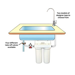 Products: Undersink Twin 10 inch standard housing with Fluoride filter and Carbon filter Zdirect